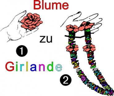 Blume zu Girlande